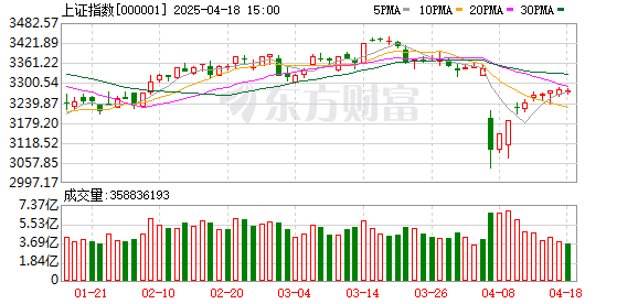 大金牛 4月16日北向资金最新动向（附十大成交股）