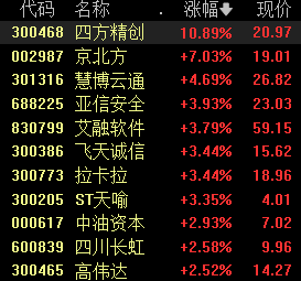 正中优配 六部门发文促进金融业数据跨境流动，跨境支付概念股冲高