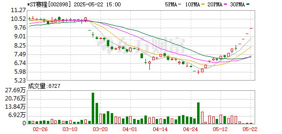 盈配资 *ST赛隆：公司控制权拟发生变更