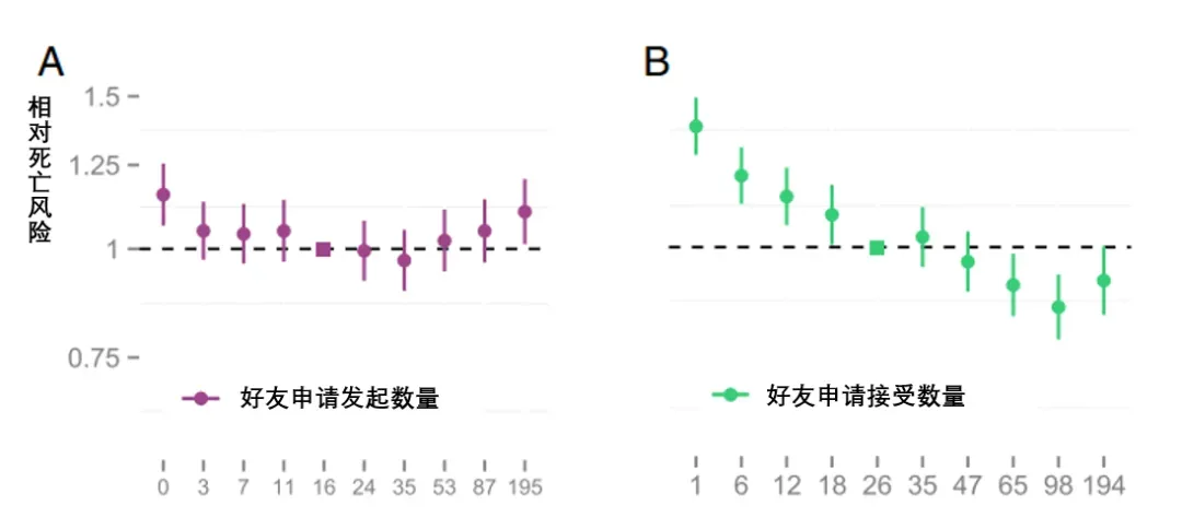 配配查 最简单的长寿法：每天花1分钟做这件事，死亡风险降低12%！